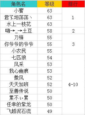 三国手游排行榜2016版,三国手游榜