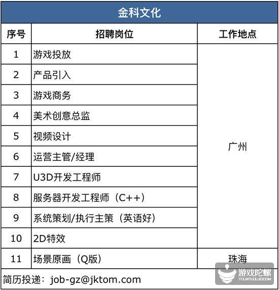 厦门手游招聘网,厦门游戏工作室招聘
