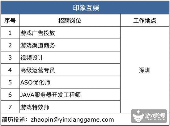 厦门手游招聘网,厦门游戏工作室招聘