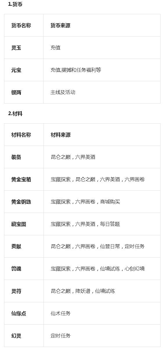 仙剑手游哪个好玩,仙剑系列手游在哪里下载