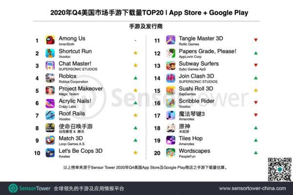 手游占比,游戏玩家占比