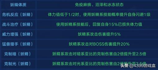 有孙悟空角色的手游,有孙悟空角色的手游