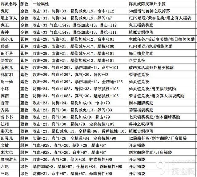 诛仙手游法宝鬼王怎么打,新诛仙鬼王带什么法宝
