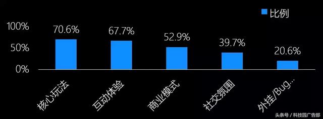 国内外手游排行榜,国外手游排行榜2015