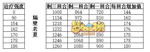 梦幻手游方寸最佳助战,梦幻手游方寸最佳助阵