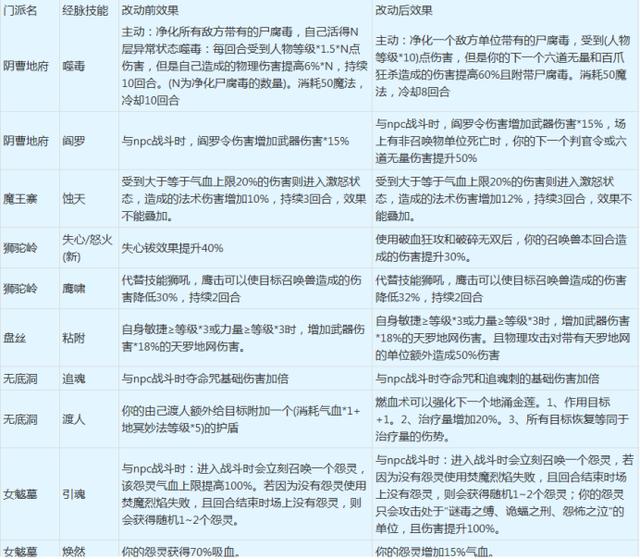 梦幻手游方寸经脉激活攻略,梦幻手游方寸经脉激活