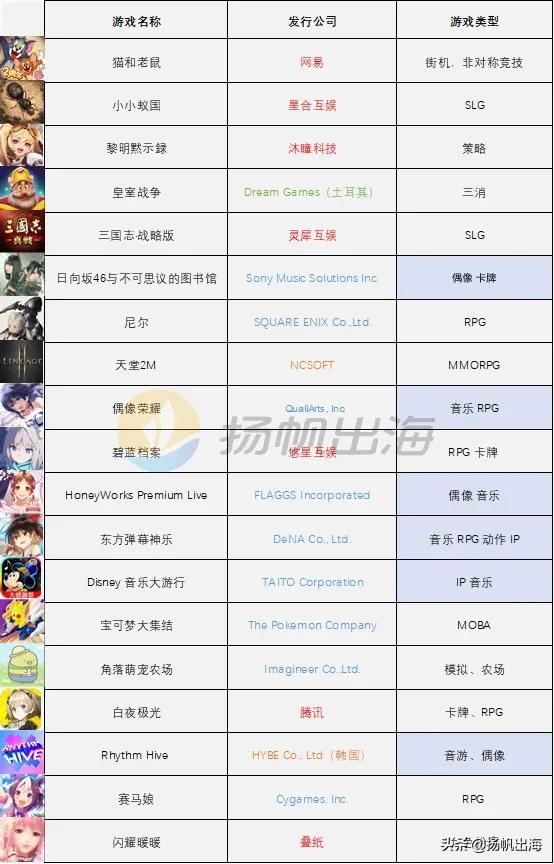有中文的日本手游,中文的日本手游