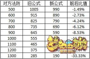 为什么梦幻西游手游不能用数据玩了,为什么梦幻西游手游不能用数据玩