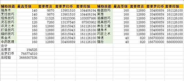 梦幻西游手游装备专属怎么打造,梦幻手游挖宝装备怎么处理