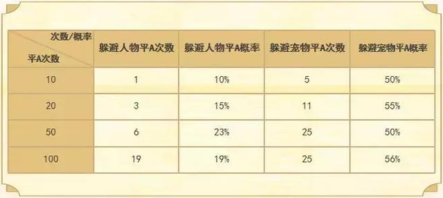 梦幻手游白虎资格3星怎么获得,梦幻手游白虎资格3星