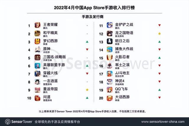 3月新游戏,3月份热门手游推荐