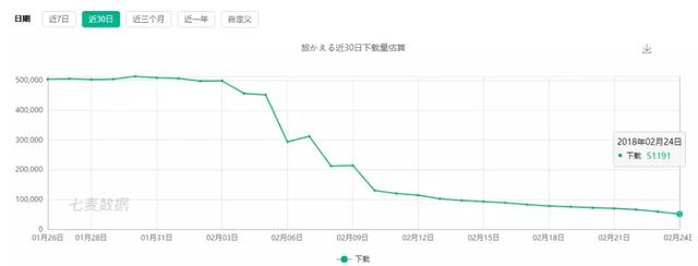qq飞车手游极光多上出,qq飞车手游极光多少号出