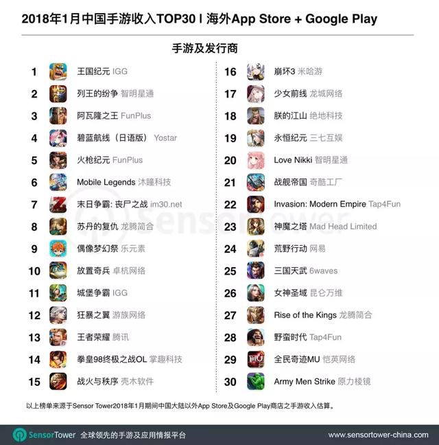 国外手游大型游戏排行榜2015年