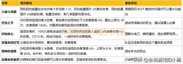 暗黑破坏神3d手游职业介绍,暗黑破坏神3d手游职业选择