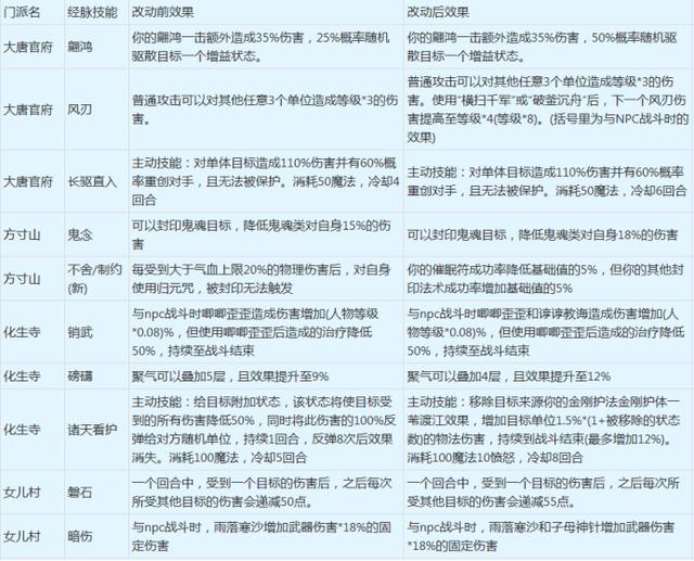 梦幻手游方寸经脉激活攻略,梦幻手游方寸经脉激活
