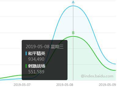 手游刺激战场改名卡下次什么时候更新,手游刺激战场改名卡下次什么时候