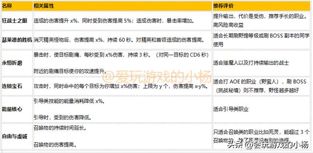 暗黑破坏神3d手游职业介绍,暗黑破坏神3d手游职业选择