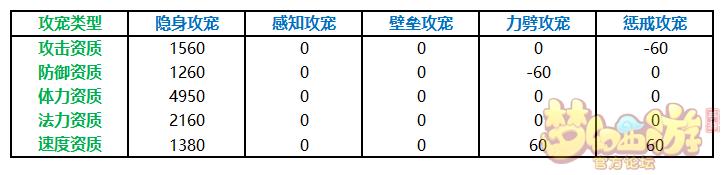 梦幻西游手游地府好组队吗,梦幻手游地府组队好租么