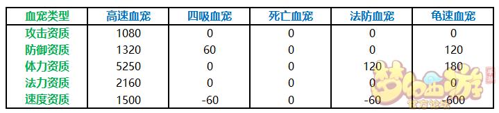 梦幻西游手游地府好组队吗,梦幻手游地府组队好租么