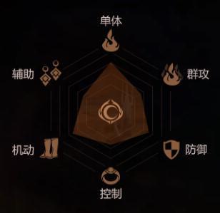 完美世界手游人族和羽族哪个好玩一点,完美世界手游哪个种族适合平民玩
