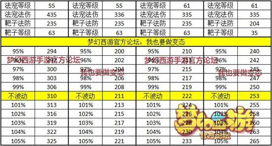 为什么梦幻西游手游不能用数据玩了,为什么梦幻西游手游不能用数据玩