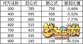 为什么梦幻西游手游不能用数据玩了,为什么梦幻西游手游不能用数据玩