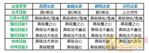 梦幻西游手游地府好组队吗,梦幻手游地府组队好租么