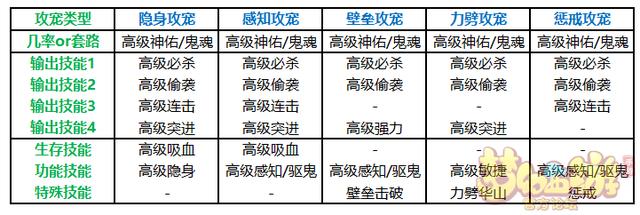 梦幻西游手游地府好组队吗,梦幻手游地府组队好租么