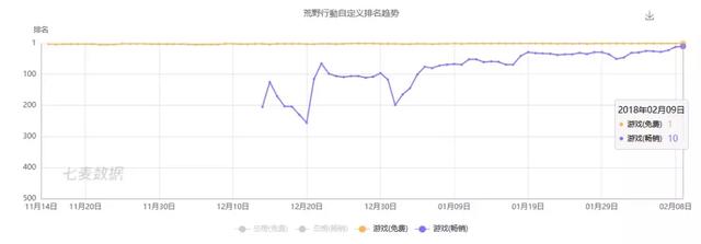 国外手游大型游戏排行榜2015年