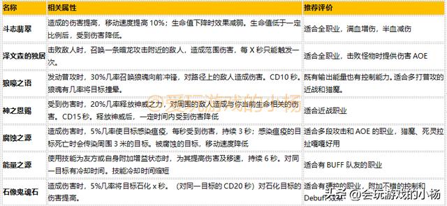 暗黑破坏神3d手游职业介绍,暗黑破坏神3d手游职业选择
