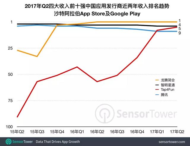 国外手游大型游戏排行榜2015年