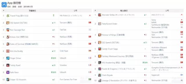qq飞车手游极光多上出,qq飞车手游极光多少号出