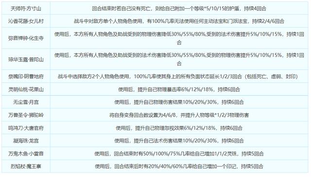 梦幻西游手游宝宝初始属性可以洗吗,梦幻宝宝初始属性