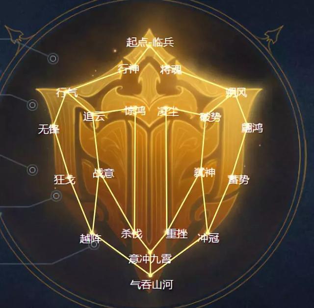 梦幻西游手游奇经八脉魔王和龙宫哪个好,梦幻西游手游奇经八脉魔王和龙宫