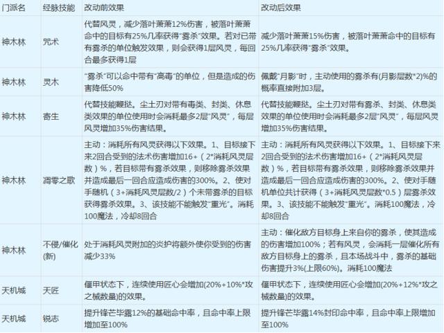 梦幻手游方寸经脉激活攻略,梦幻手游方寸经脉激活