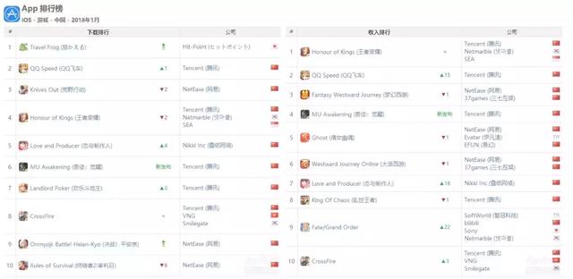 qq飞车手游极光多上出,qq飞车手游极光多少号出