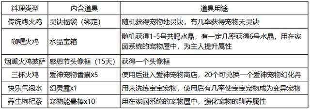 梦幻西游手游感恩礼包,梦幻手游感恩节礼包