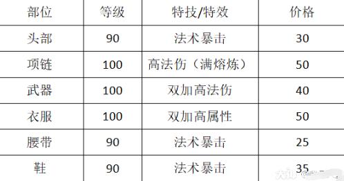 梦幻手游魔王静脉加多少法伤好,梦幻手游魔王静脉加多少法伤