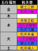 秦时明月手游神弟子,秦时明月手游弟子包