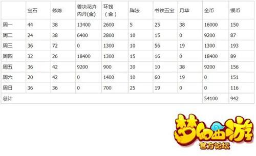 梦幻西游手游采集和药术,梦幻西游手游采药技能升级