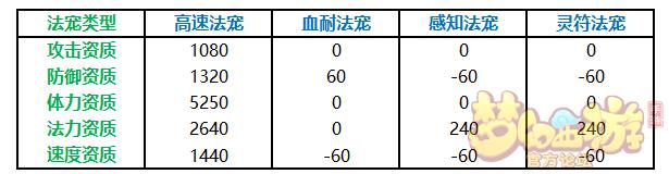 梦幻西游手游地府好组队吗,梦幻手游地府组队好租么