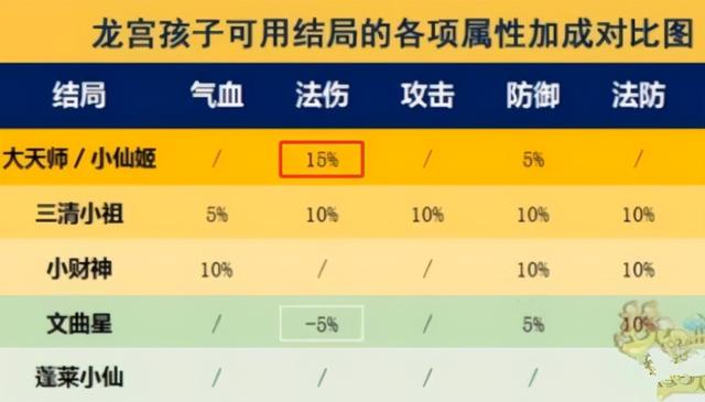 梦幻手游组队等级差距多少,梦幻手游组队等级差距