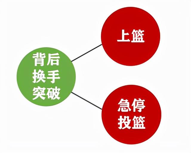 手游王者荣耀大招怎么放,手游王者荣耀大招