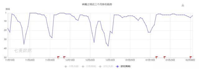 国外手游大型游戏排行榜2015年