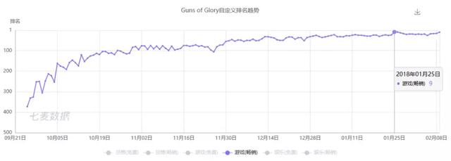 国外手游大型游戏排行榜2015年