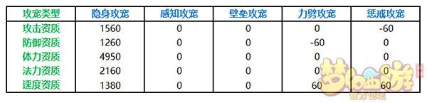 梦幻手游隐攻吸血鬼内丹,梦幻手游隐攻吸血鬼内胆