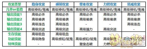 梦幻手游隐攻吸血鬼内丹,梦幻手游隐攻吸血鬼内胆
