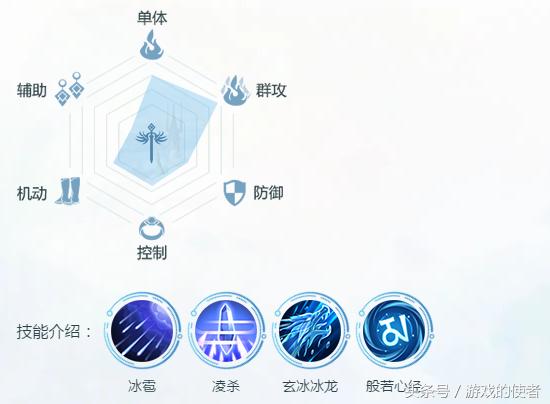 完美世界手游羽灵带什么宠物,完美世界手游羽灵带什么宠物
