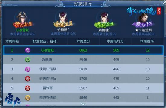 倩女手游什么角色好玩,倩女手游什么角色好玩