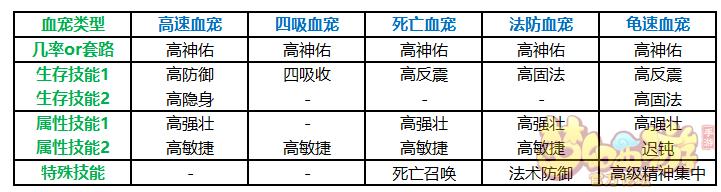 梦幻西游手游地府好组队吗,梦幻手游地府组队好租么
